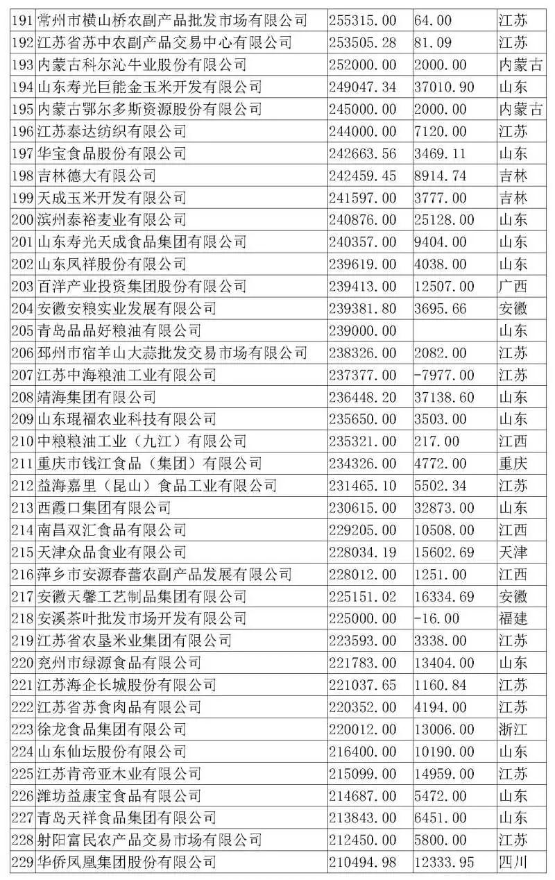 3118云顶集团(中国区)官方网站