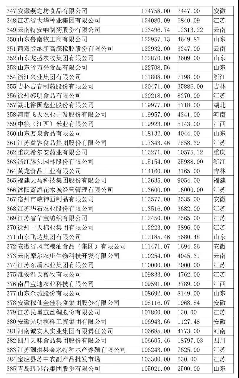 3118云顶集团(中国区)官方网站