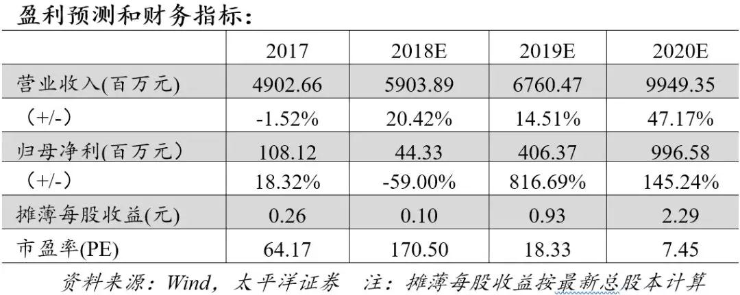 3118云顶集团(中国区)官方网站