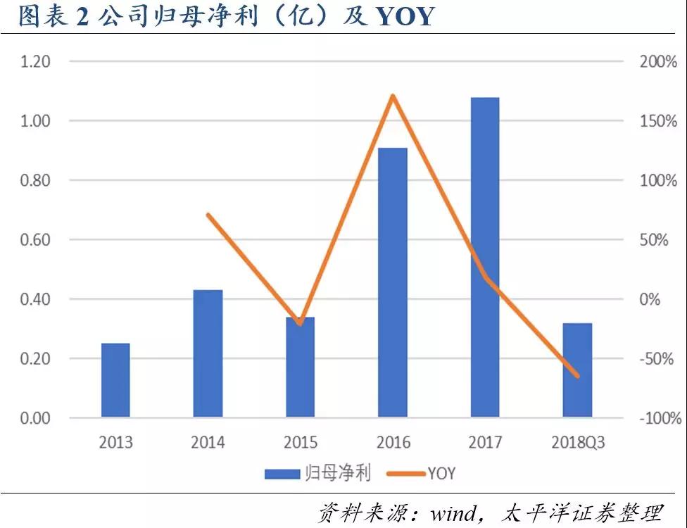 3118云顶集团(中国区)官方网站