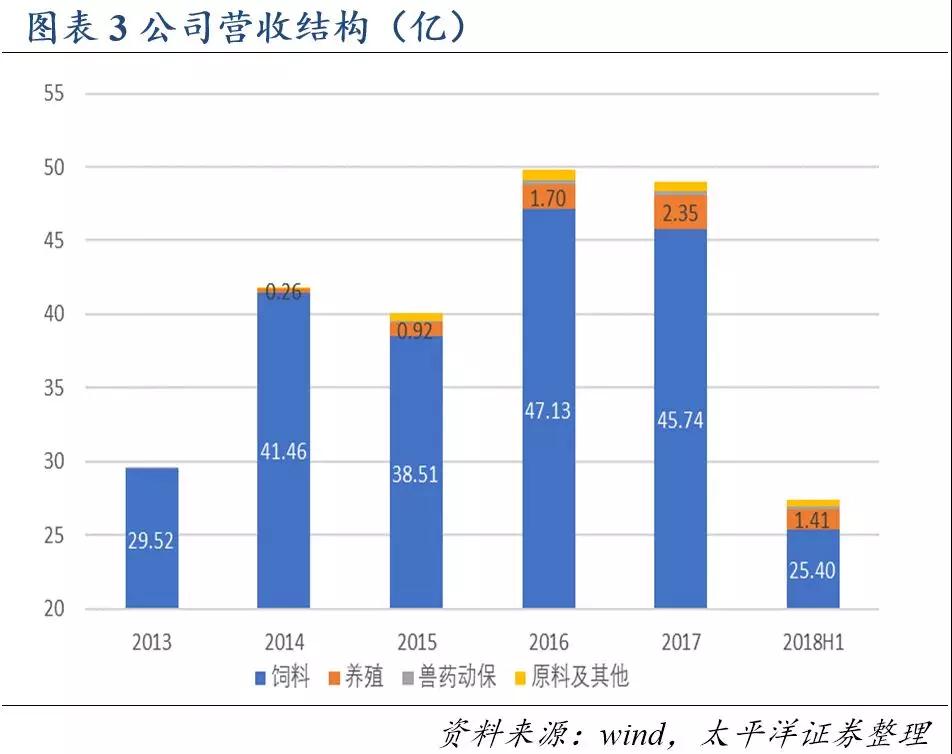 3118云顶集团(中国区)官方网站