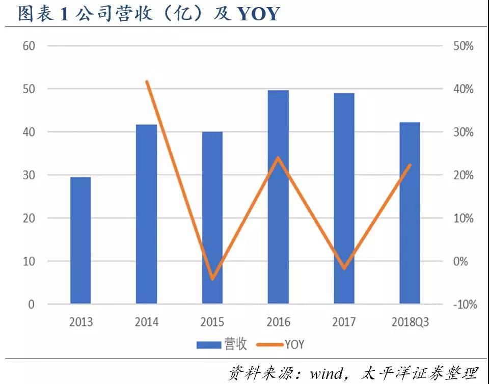 3118云顶集团(中国区)官方网站