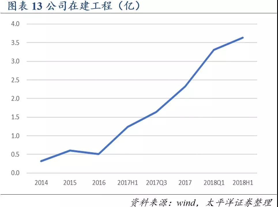 3118云顶集团(中国区)官方网站