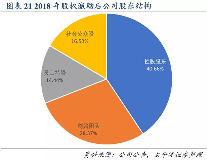 3118云顶集团(中国区)官方网站
