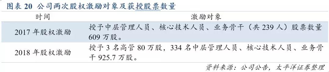 3118云顶集团(中国区)官方网站