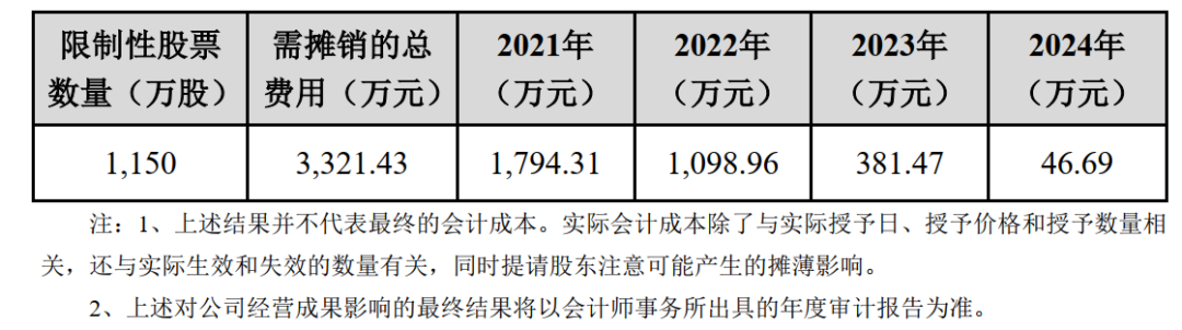 3118云顶集团(中国区)官方网站