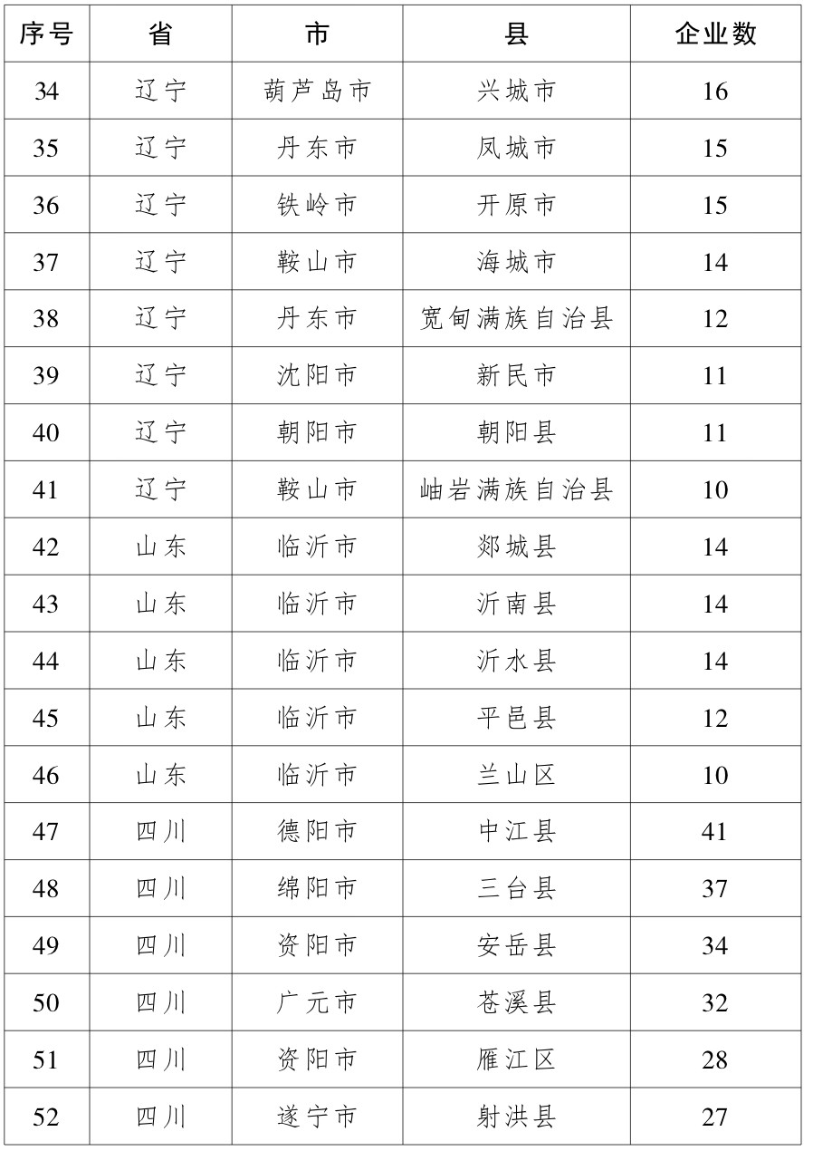 3118云顶集团(中国区)官方网站