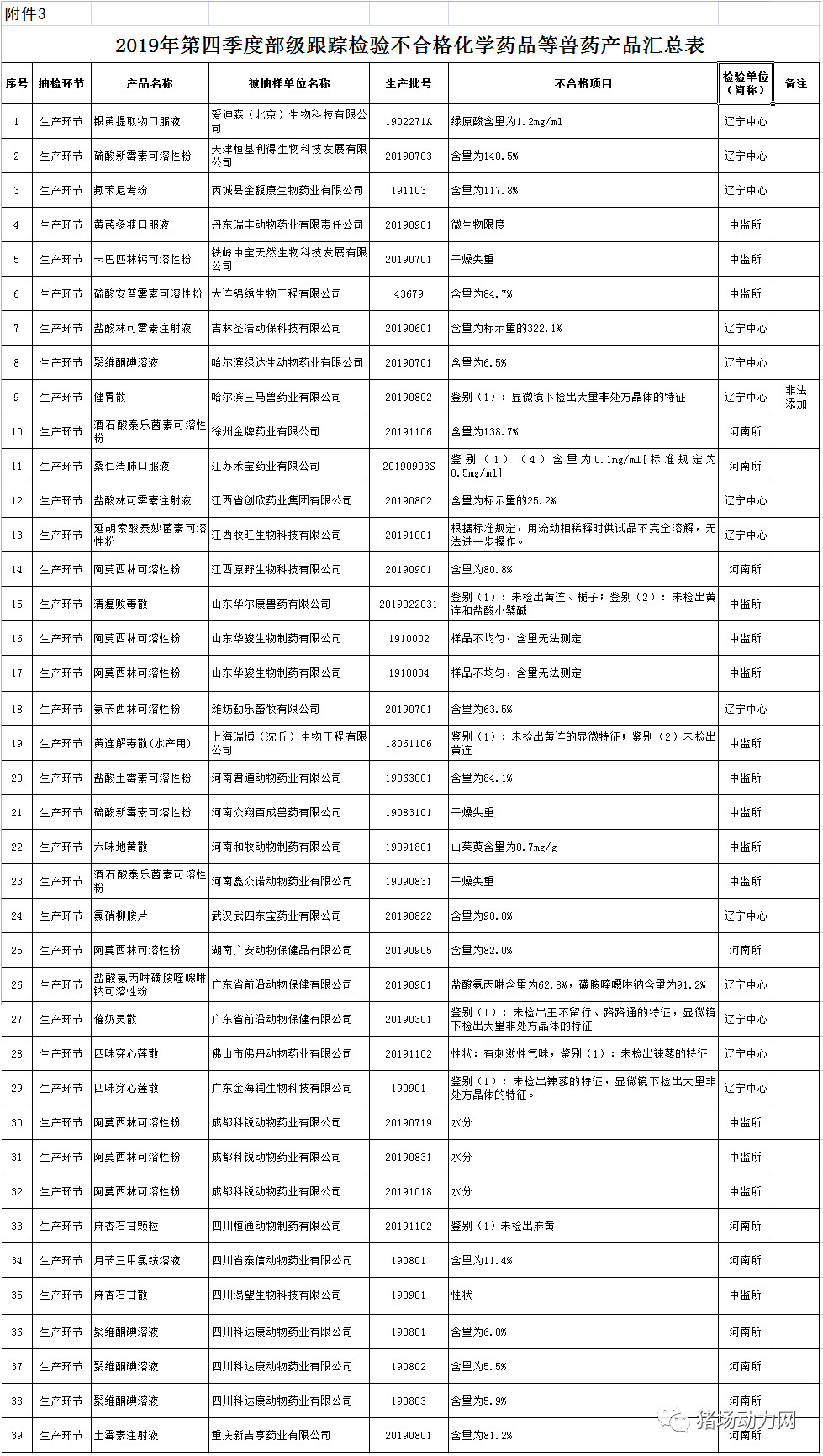 3118云顶集团(中国区)官方网站